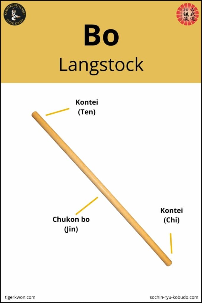Bo - Anatomie des Langstock