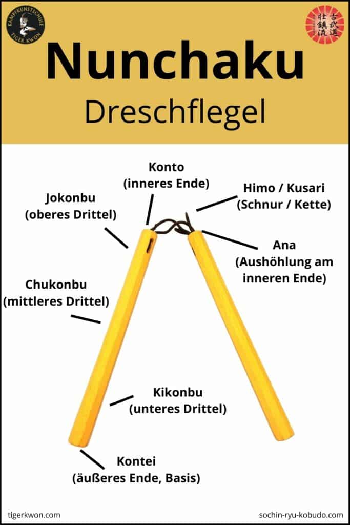 Nunchaku - Anatomie der Waffe
